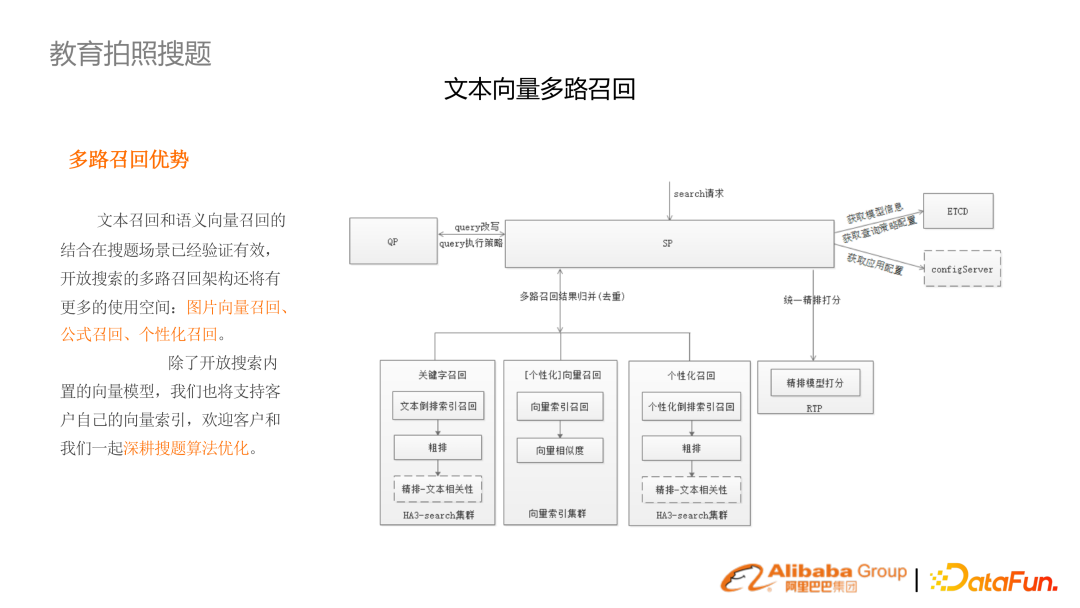 基于预训练语言模型的行业搜索的应用和研究
