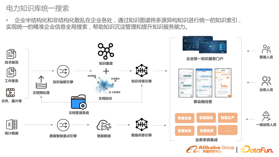 基于预训练语言模型的行业搜索的应用和研究