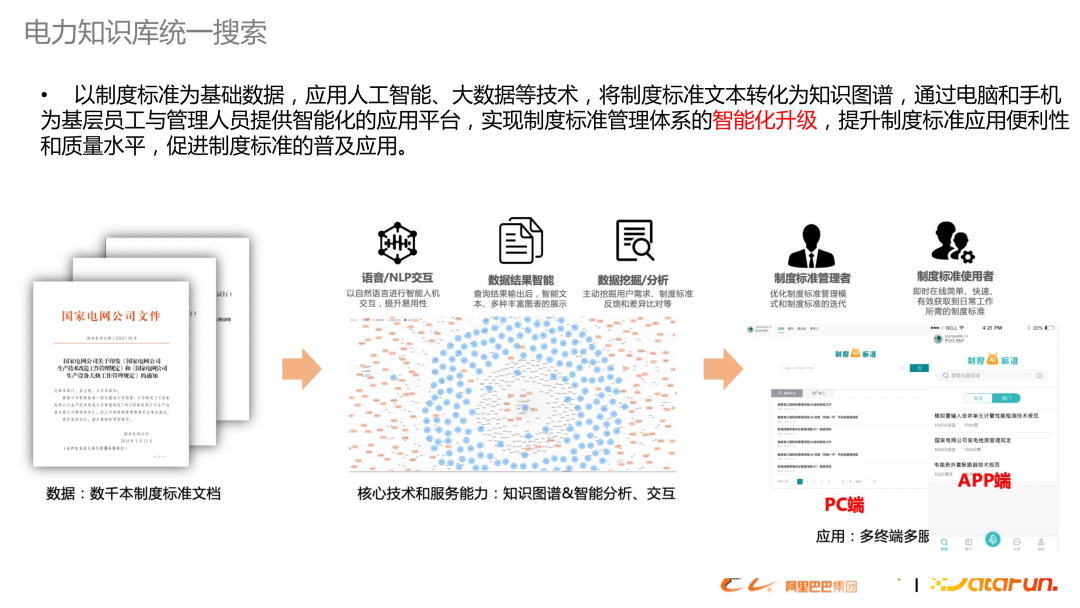 基于预训练语言模型的行业搜索的应用和研究