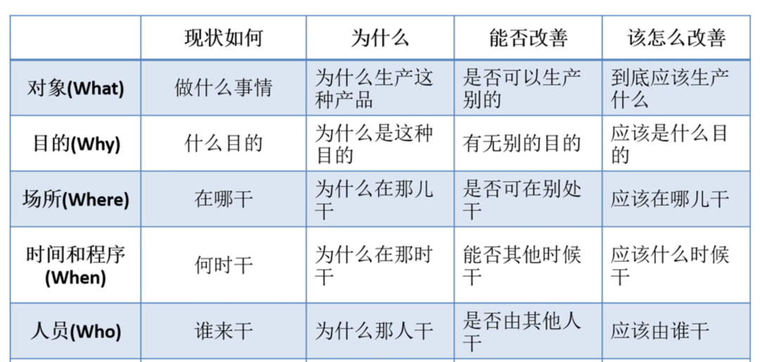 电话机器人团队DDD实践