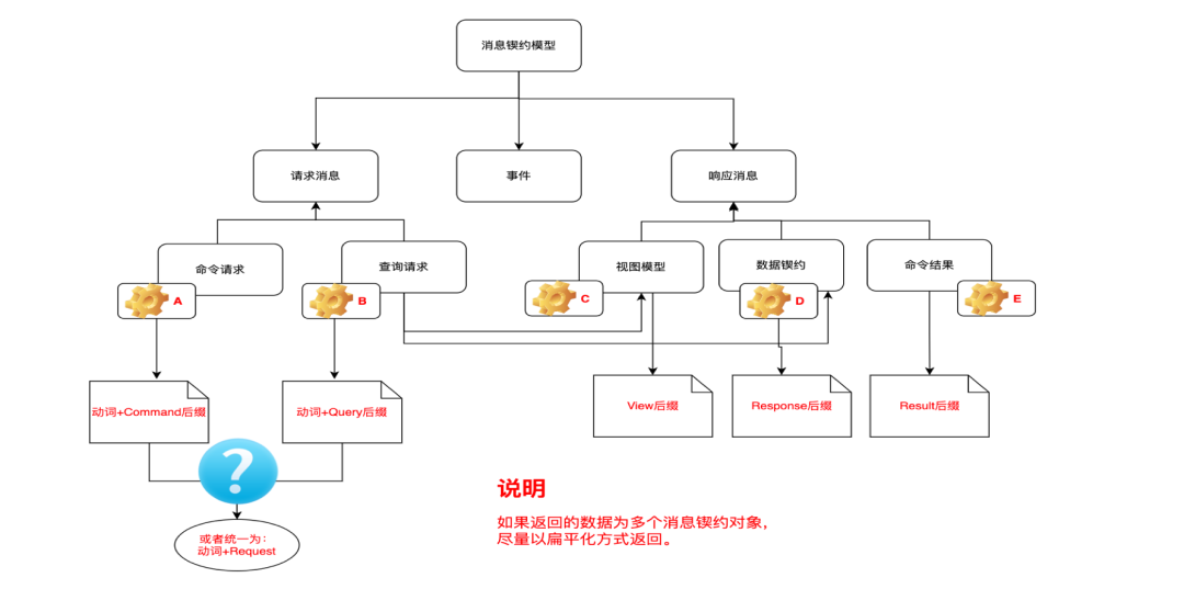 电话机器人团队DDD实践