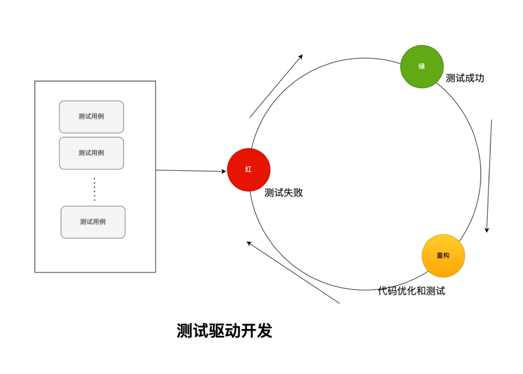 电话机器人团队DDD实践