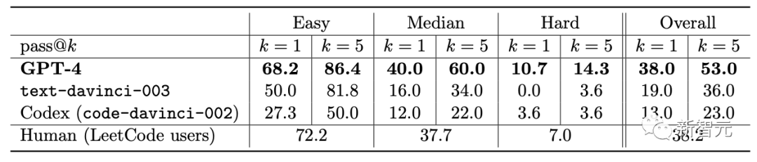震惊科学界！微软154页研究刷屏：GPT-4能力接近人类，「天网」初现？