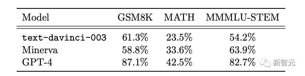 震惊科学界！微软154页研究刷屏：GPT-4能力接近人类，「天网」初现？