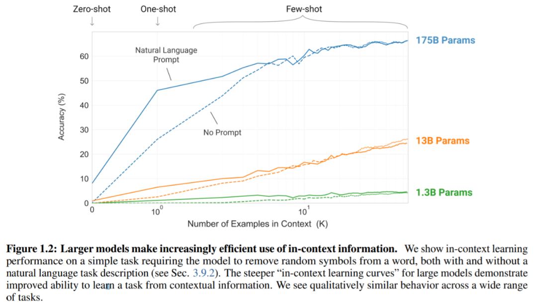 被GPT带飞的In-Context Learning为什么起作用？模型在秘密执行梯度下降