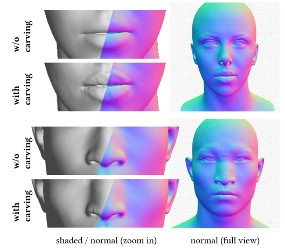 DreamFace：一句话生成 3D 数字人？