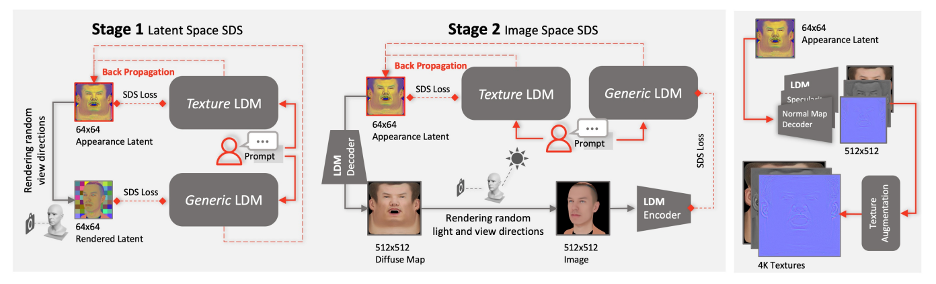 DreamFace：一句话生成 3D 数字人？