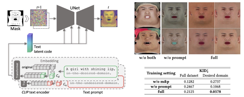 DreamFace：一句话生成 3D 数字人？
