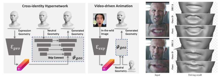 DreamFace：一句话生成 3D 数字人？