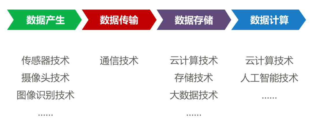 作为通信人，我们应该如何看待ChatGPT？