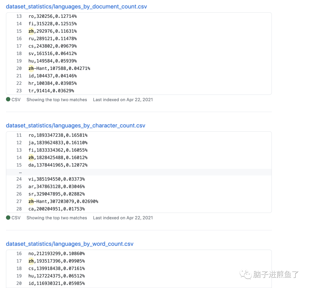 女朋友说 ChatGPT 没感情？如何写好 Prompt，获得更优的答复