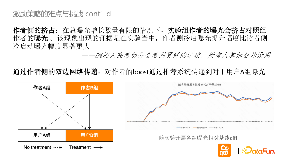 快手双边市场的复杂实验设计问题