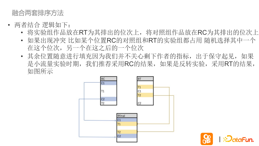 快手双边市场的复杂实验设计问题