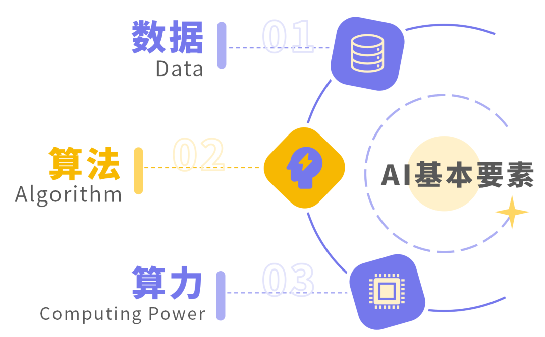到底什么样的网络，才能带得动AIGC？