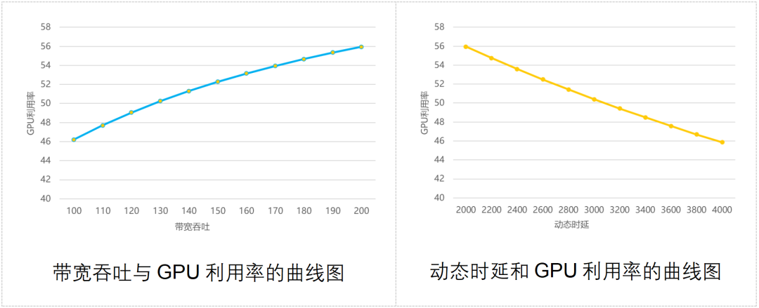 到底什么样的网络，才能带得动AIGC？