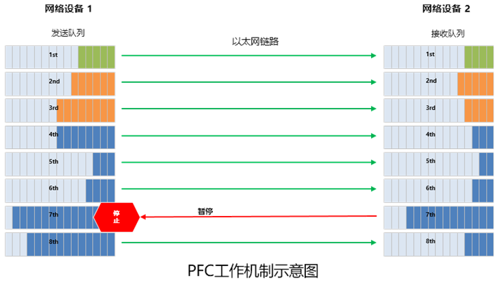 到底什么样的网络，才能带得动AIGC？