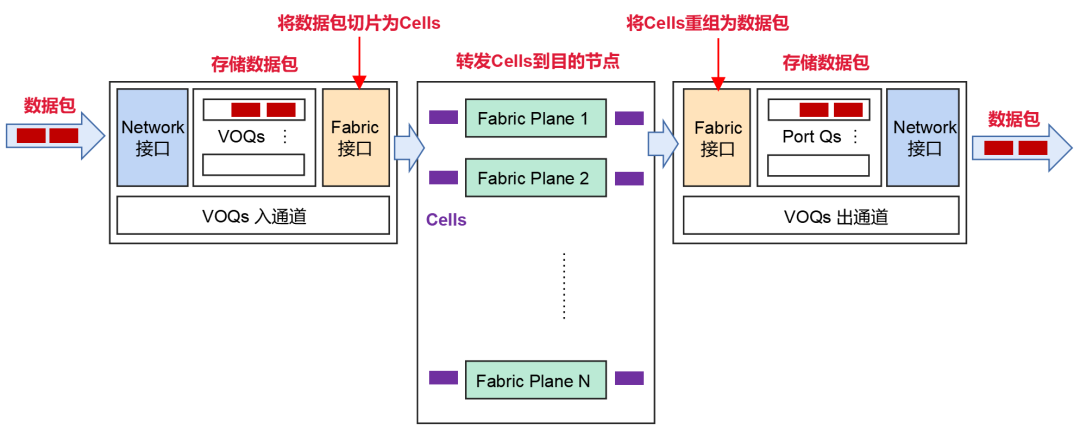 到底什么样的网络，才能带得动AIGC？