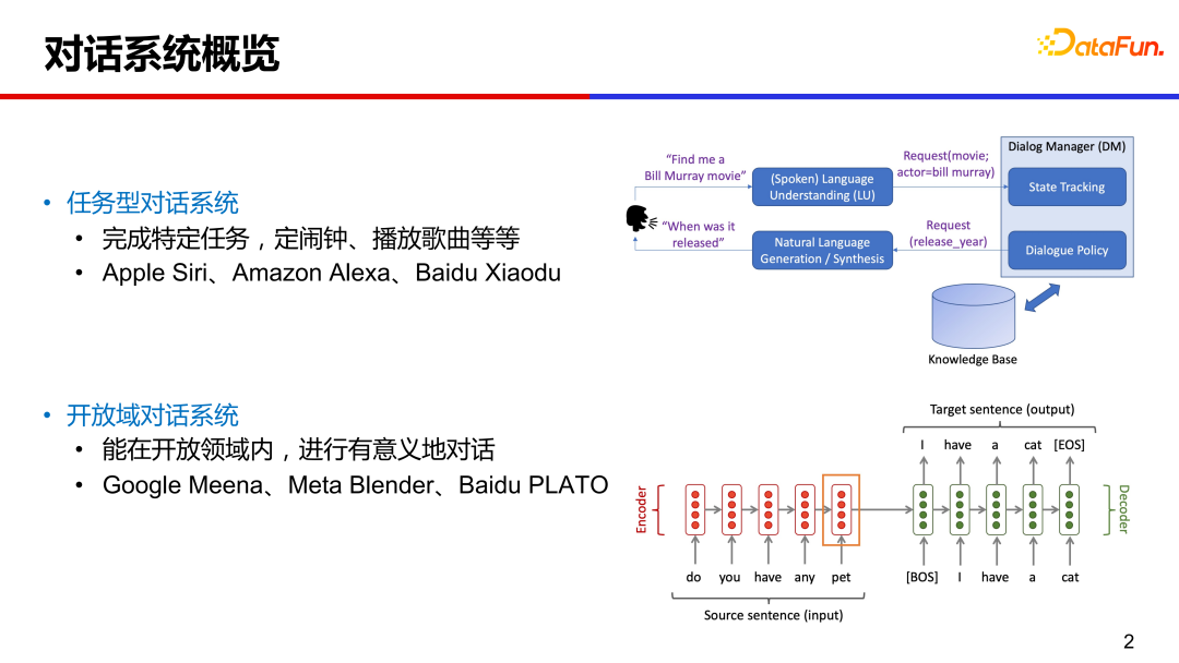 大模型推动的人机交互对话