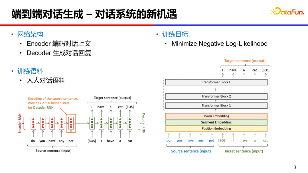 大模型推动的人机交互对话
