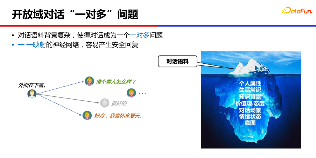 大模型推动的人机交互对话