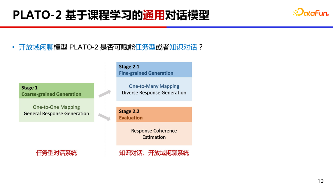 大模型推动的人机交互对话