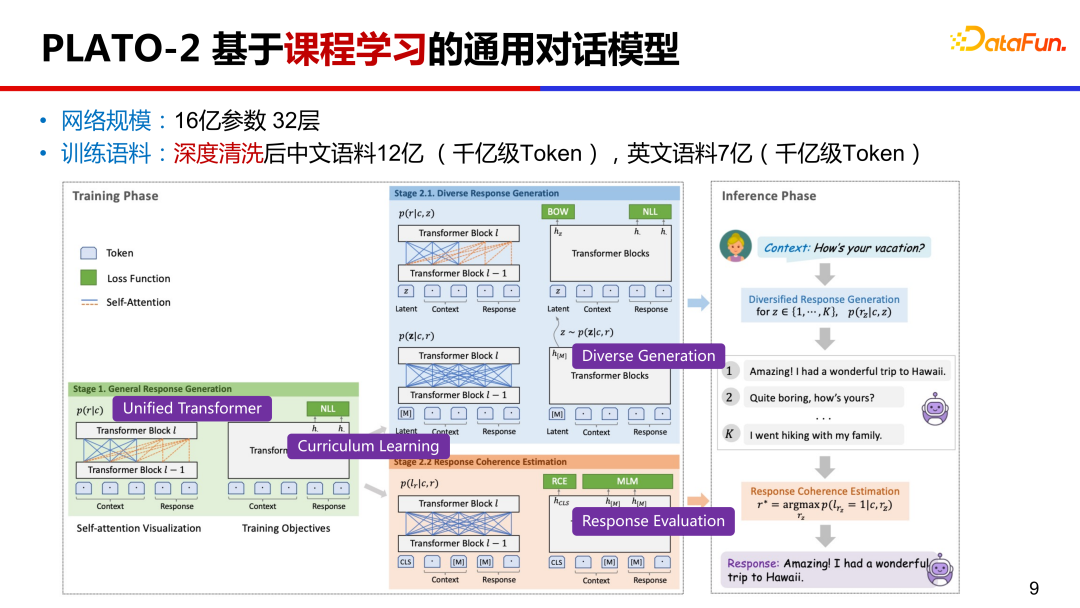 大模型推动的人机交互对话