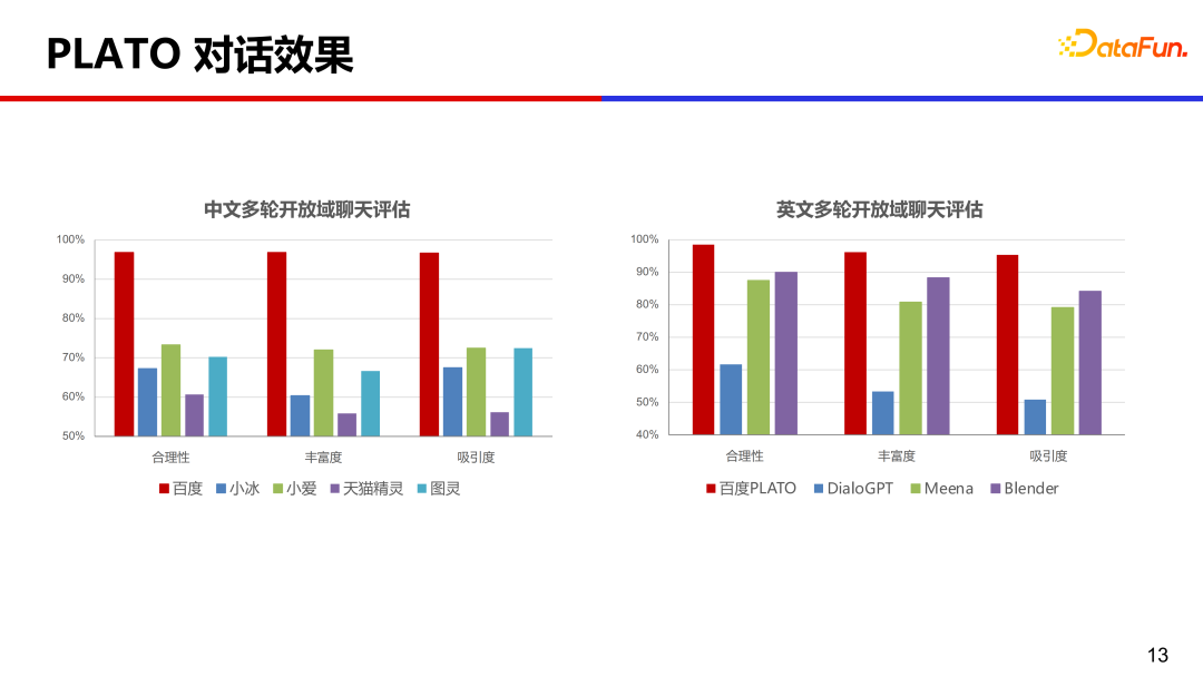 大模型推动的人机交互对话