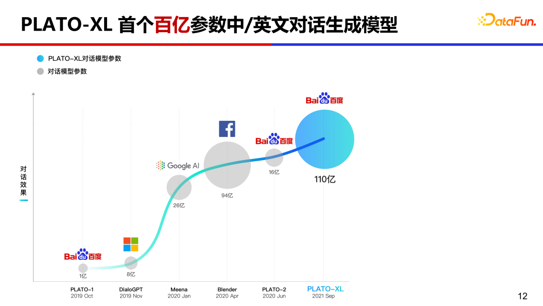 大模型推动的人机交互对话