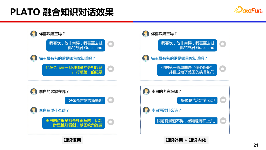 大模型推动的人机交互对话