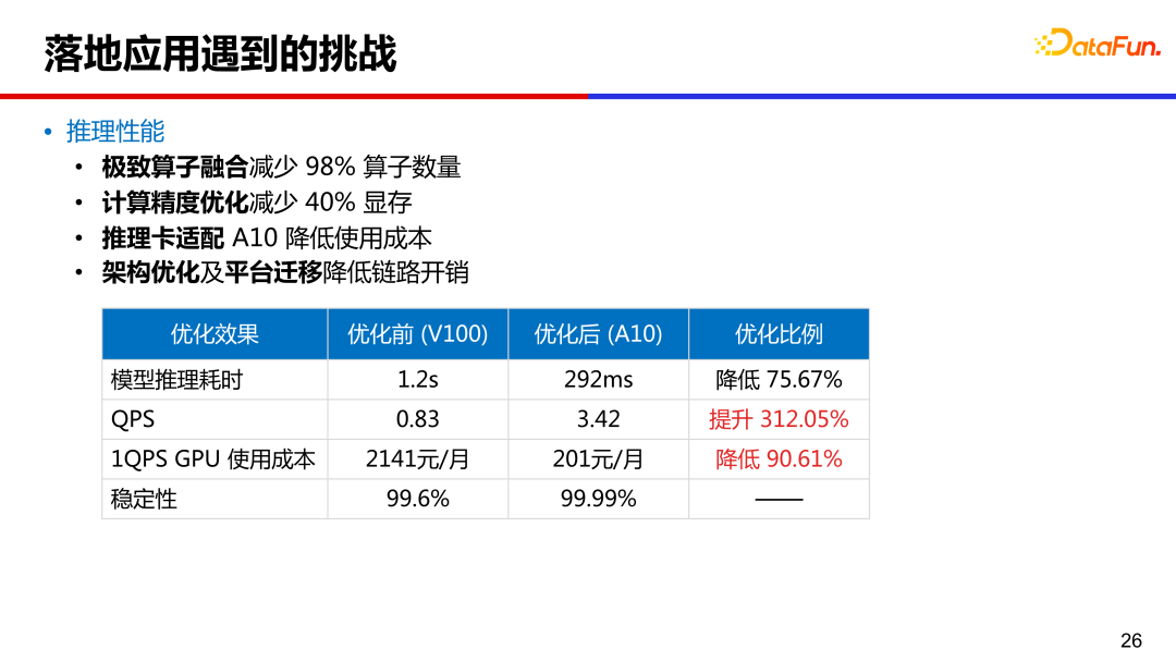 大模型推动的人机交互对话