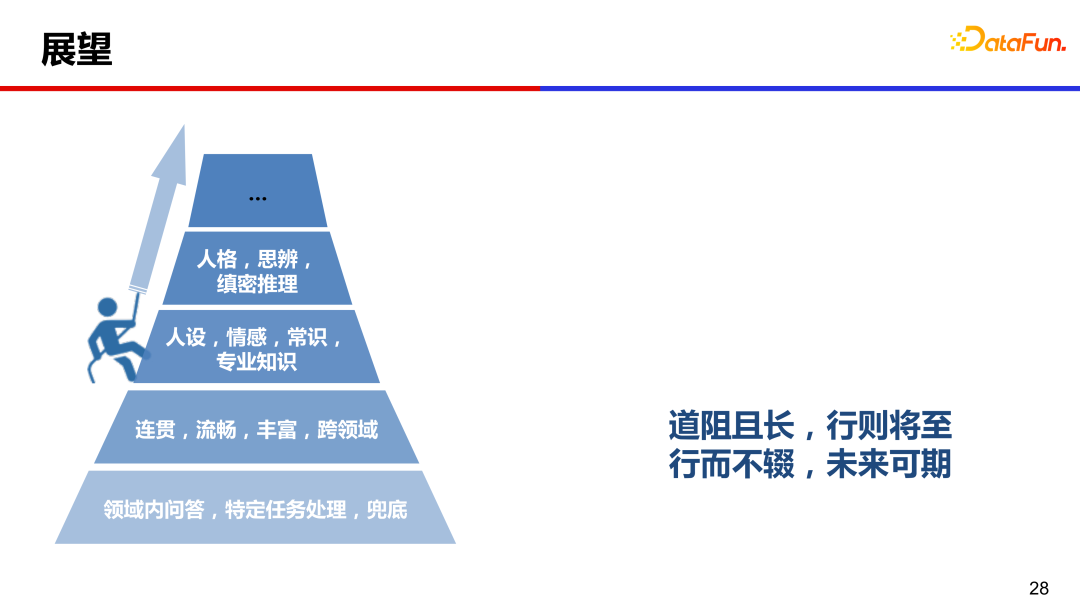 大模型推动的人机交互对话