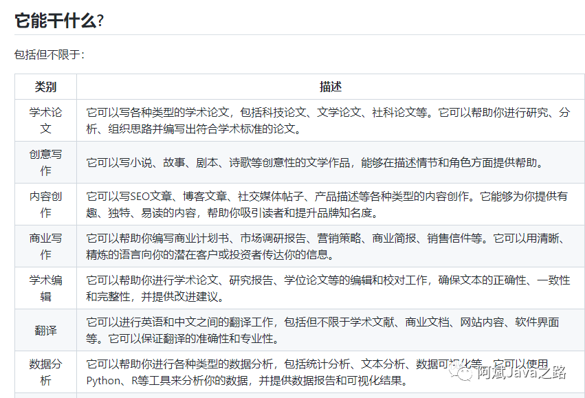 3分钟快速使用ChatGPT教程，用它帮我写简历，太牛了