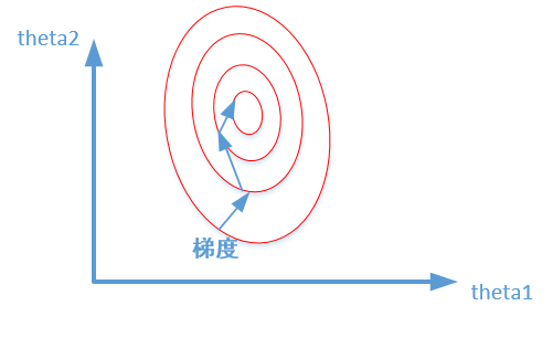 机器学习必备：如何防止过拟合？