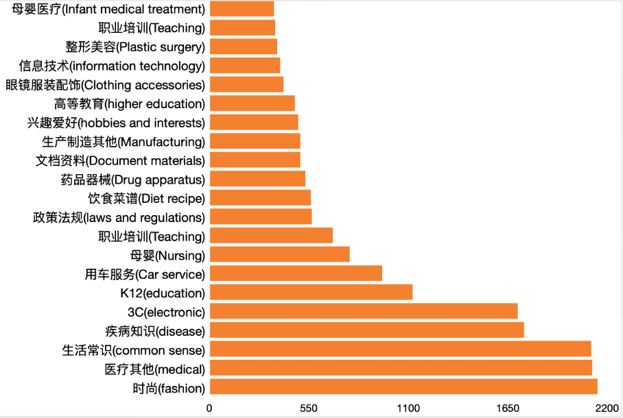 ChiQA-一个基于20万个真实用户问题的图片问答数据集