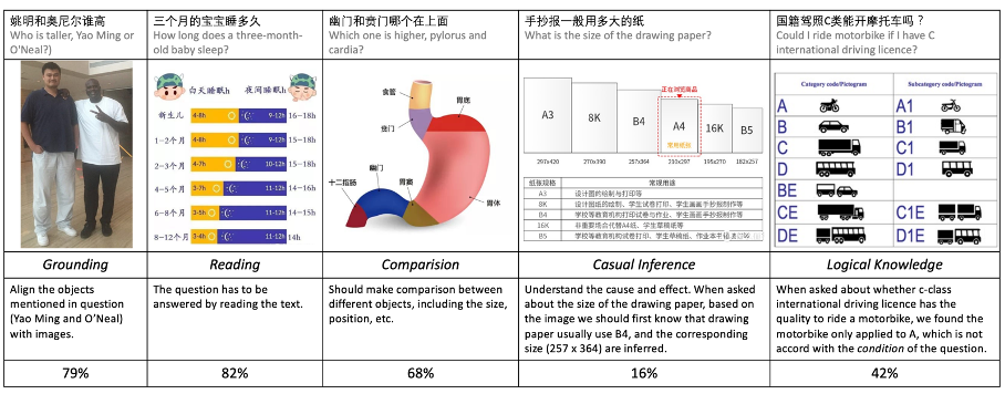 ChiQA-一个基于20万个真实用户问题的图片问答数据集