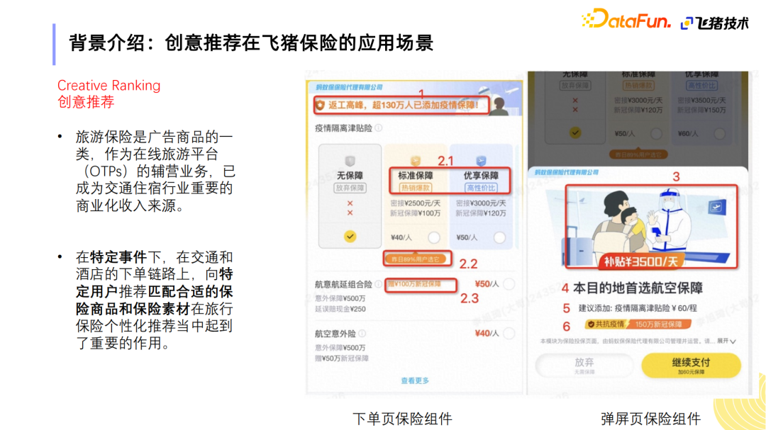 基于事件感知的聚类增益网络在飞猪保险创意排序的应用