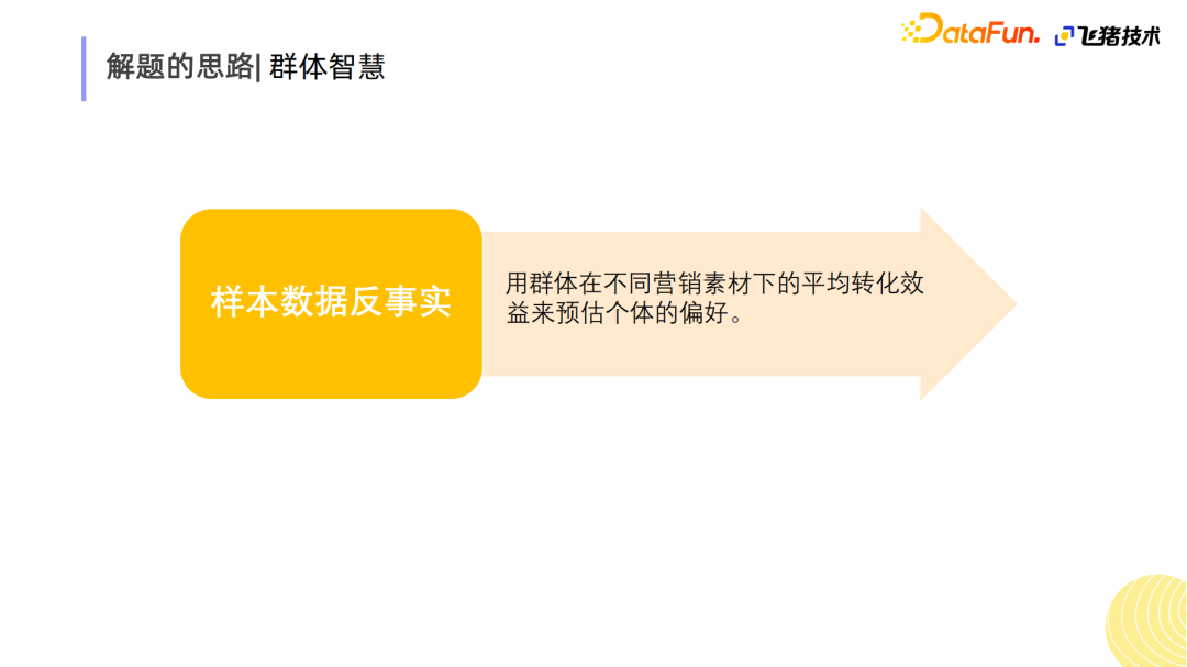 基于事件感知的聚类增益网络在飞猪保险创意排序的应用