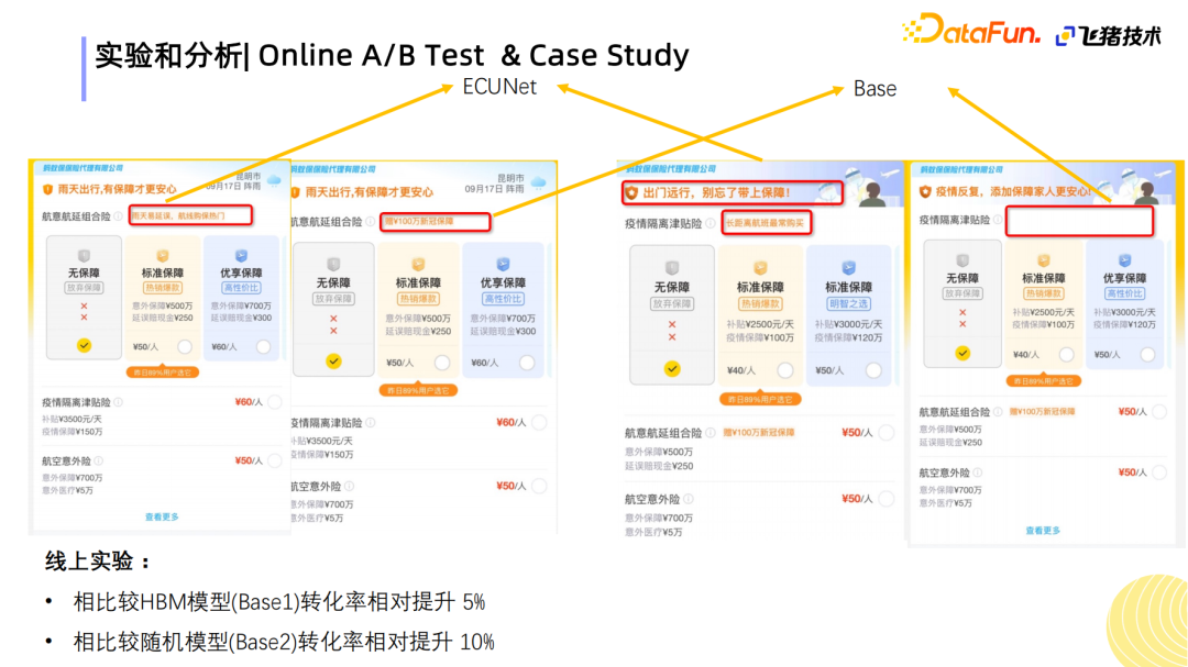 基于事件感知的聚类增益网络在飞猪保险创意排序的应用