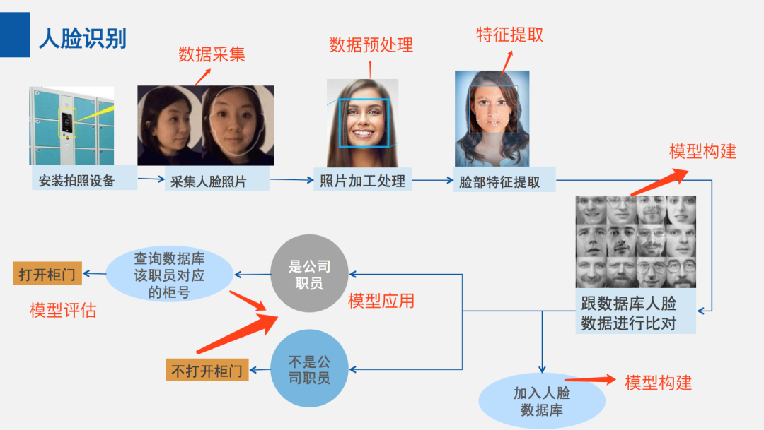 用AI寻找大屠杀后失散的亲人!谷歌工程师研发人脸识别程序,可识别超70万张二战时期老照片