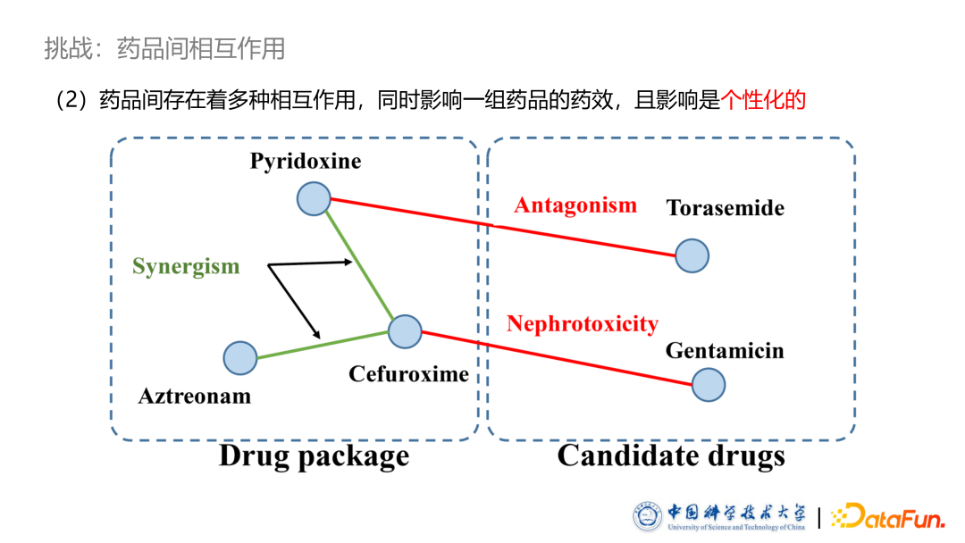 ​图表示学习技术在药物推荐系统中的应用