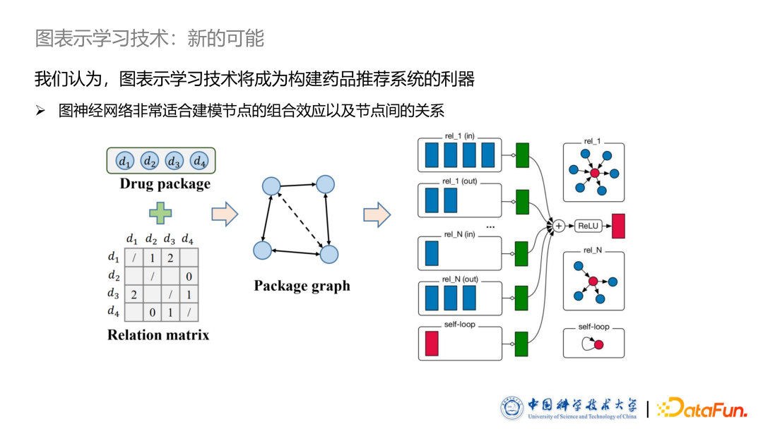 ​图表示学习技术在药物推荐系统中的应用