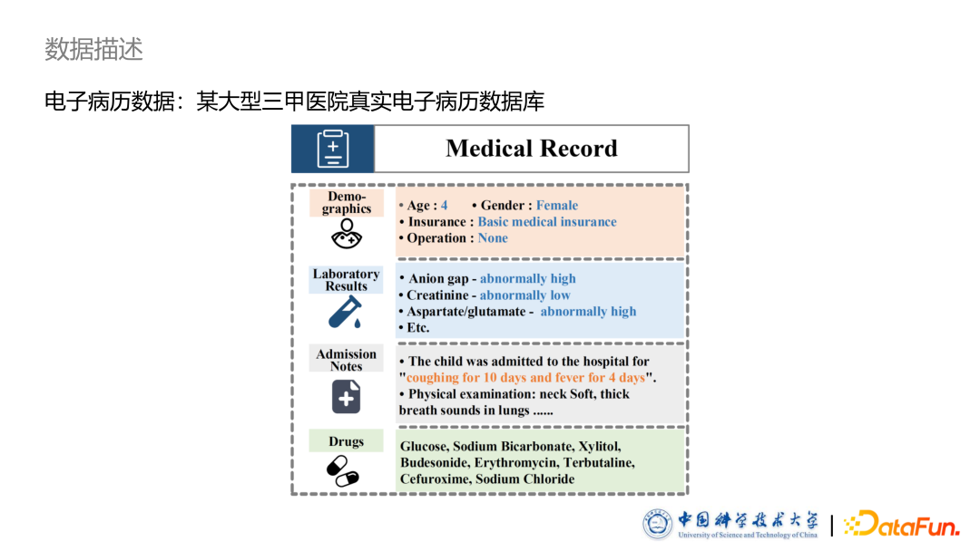​图表示学习技术在药物推荐系统中的应用
