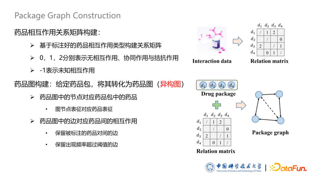 ​图表示学习技术在药物推荐系统中的应用