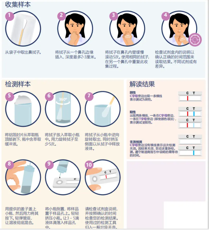 告别捅嗓子？AI手机程序通过声音检测新冠，准确率已达到89%
