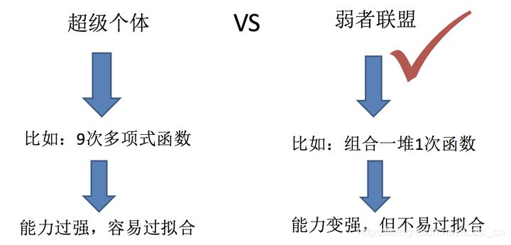机器学习中入门级必学的算法有哪些？