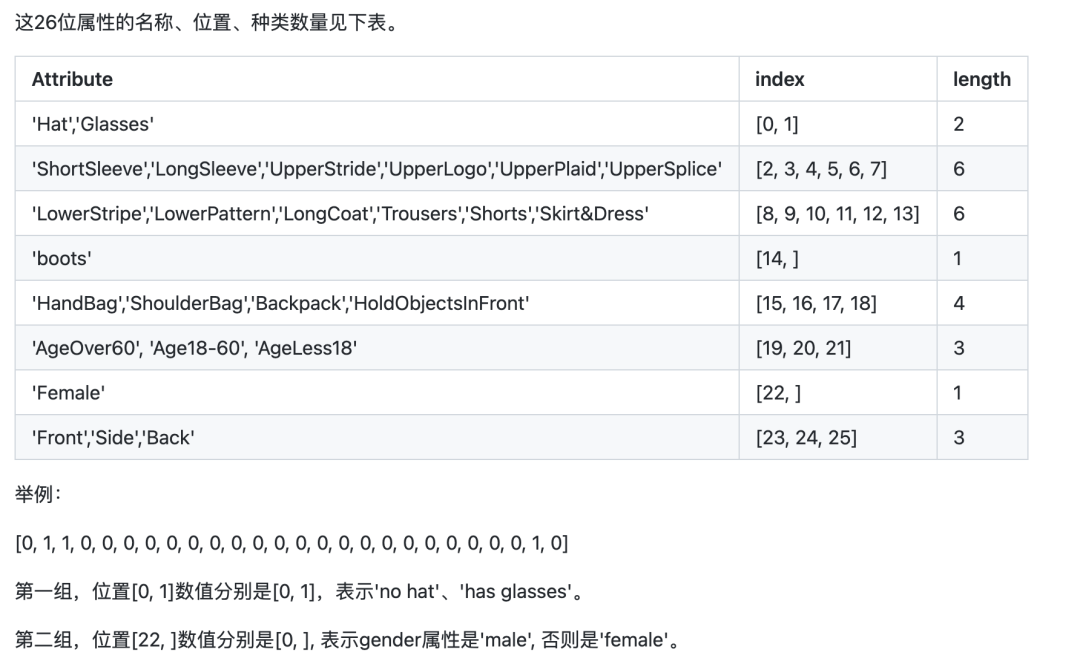 AI已经把你看得明明白白，YOLO+ByteTrack+多标签分类网络