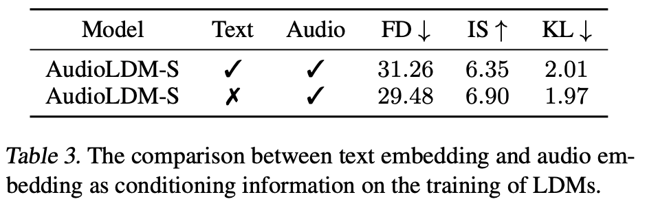 开源模型、单卡训练，带你了解爆火的文本指导音频生成技术AudioLDM