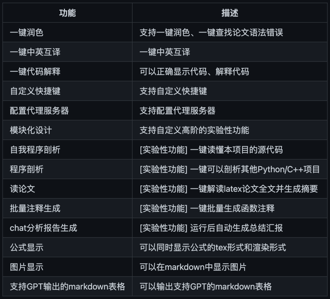 学术科研专用ChatGPT来了！周末刚开源，GitHub斩获3k+星