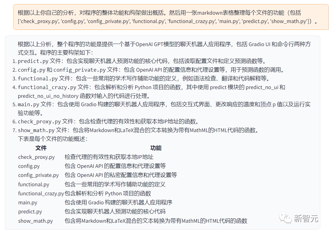 学术科研专用ChatGPT来了！周末刚开源，GitHub斩获3k+星