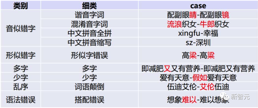 星标破10万！Auto-GPT之后，Transformer越新里程碑
